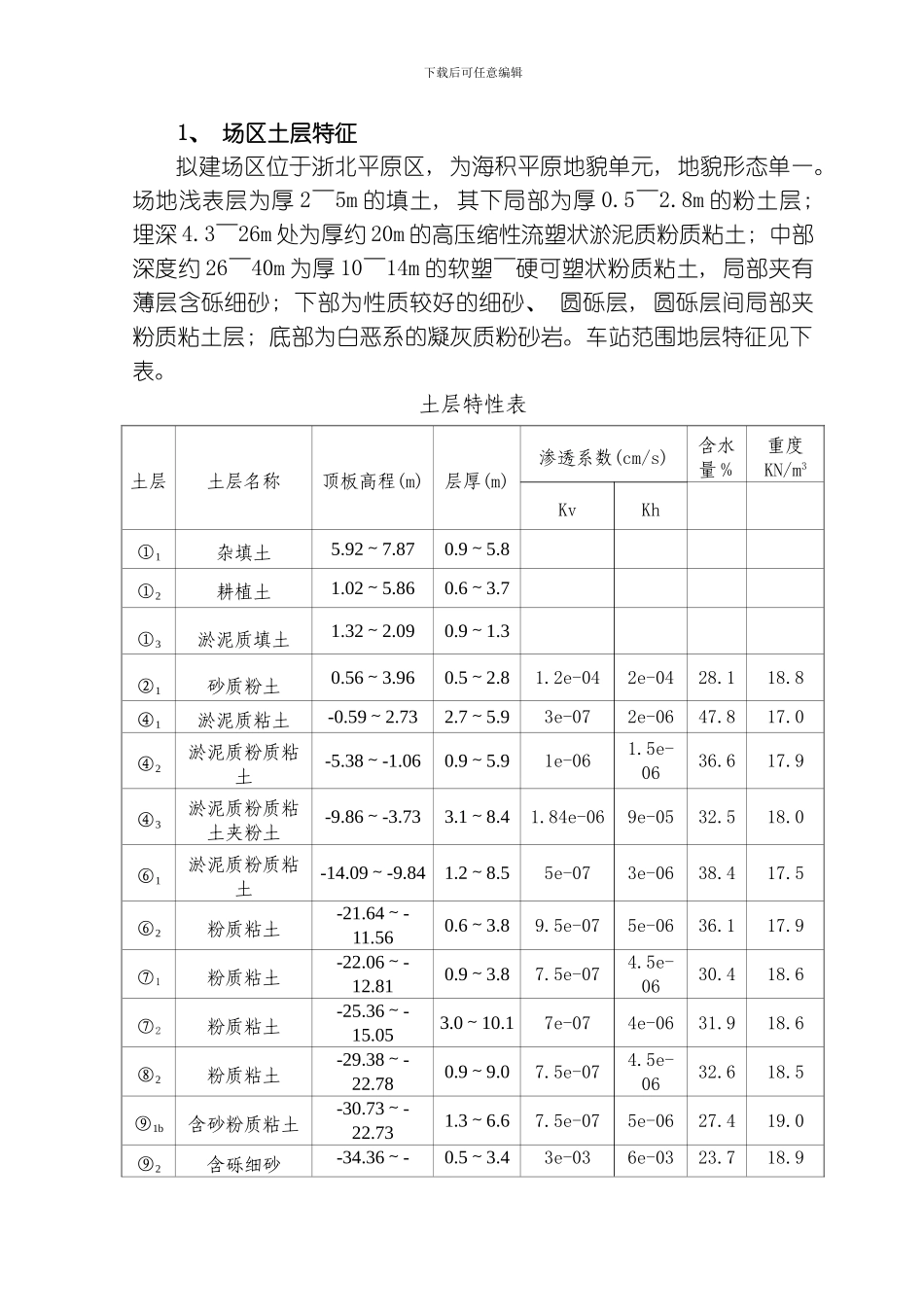 武林广场站疏干井施工方案模板_第2页