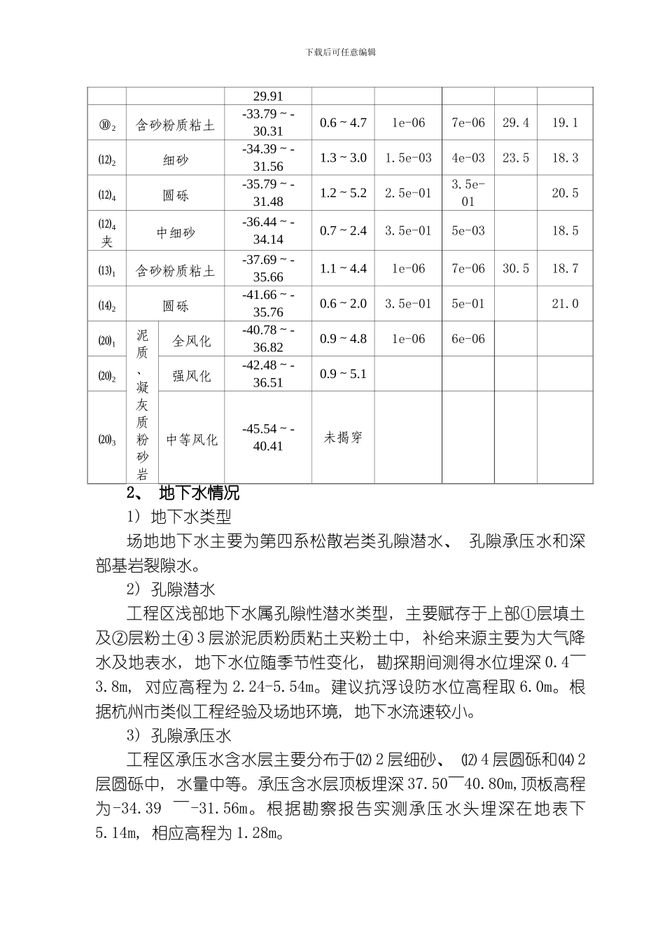 武林广场站疏干井施工方案模板_第3页