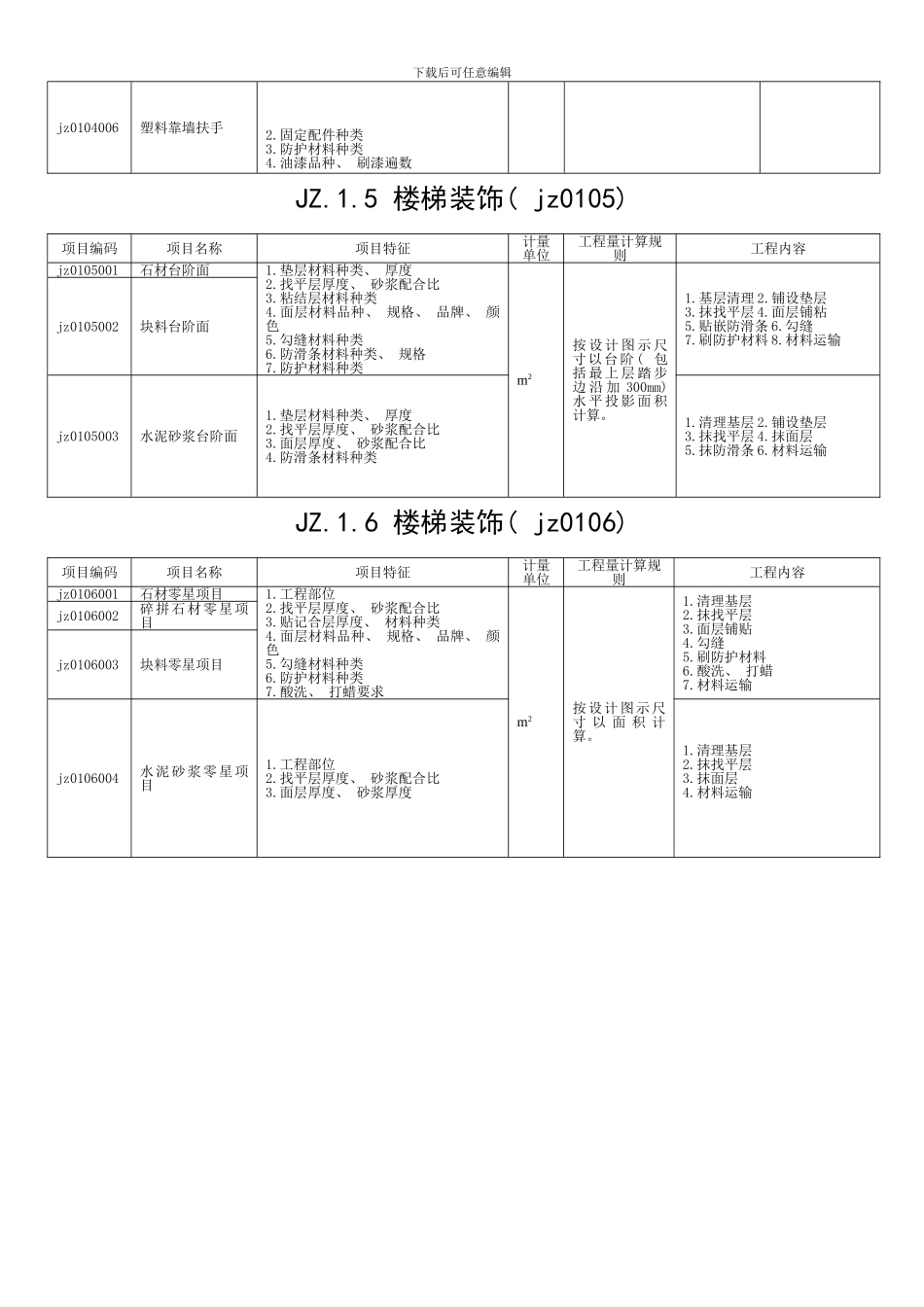 武汉市住宅室内装饰装修工程工程量清单项目及计算规则模板_第3页