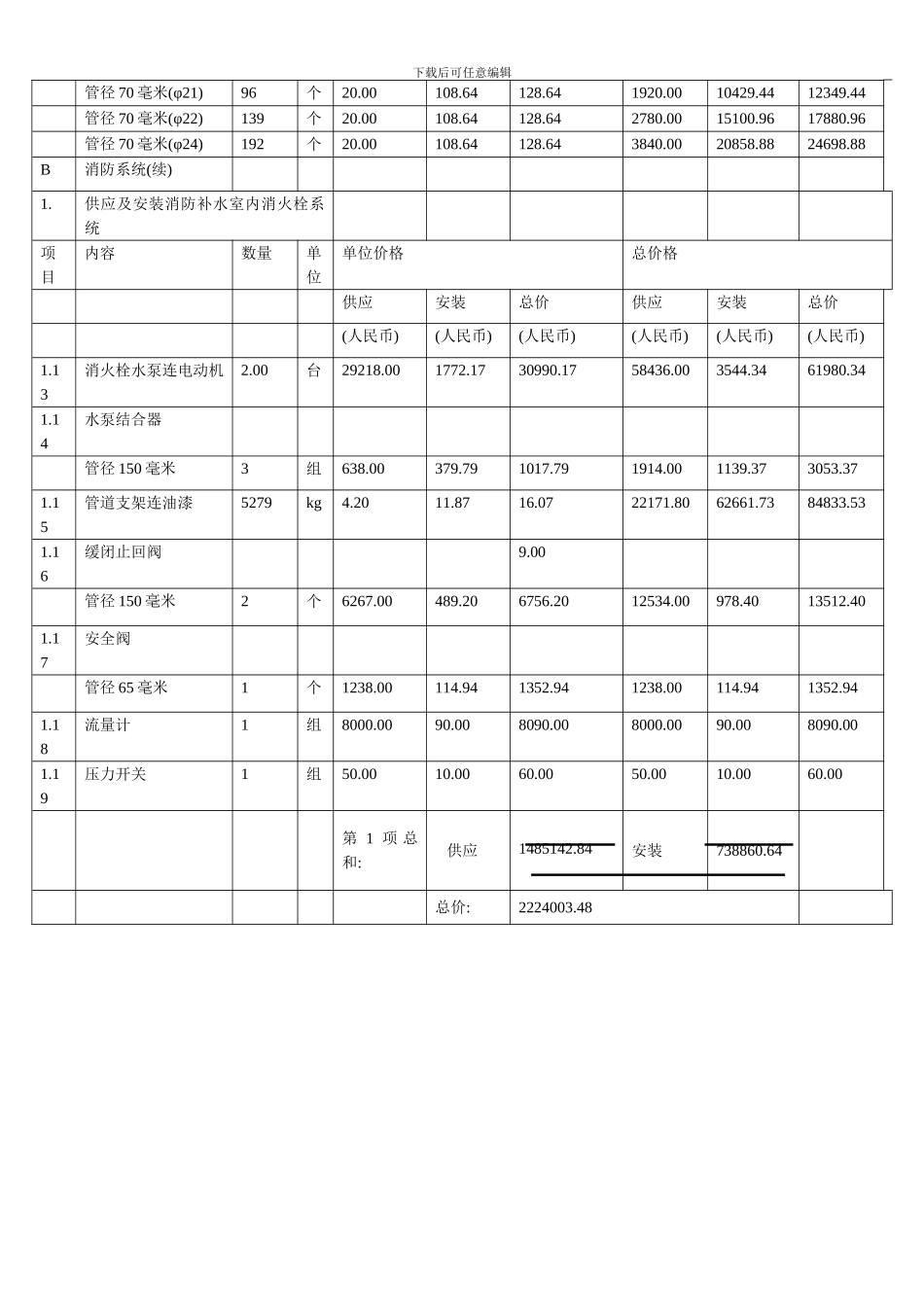 武汉市某大型高层住宅小区消防系统施工组织设计模板_第3页