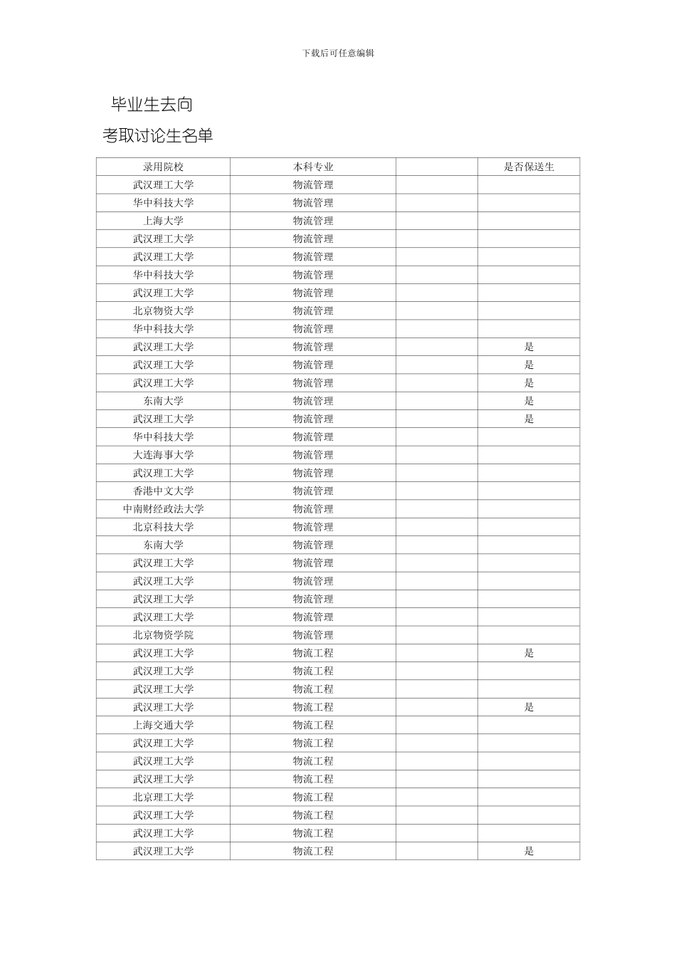 武汉理工大学物流工程届毕业生去向模板_第1页