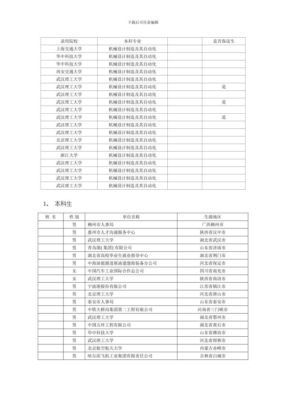 武汉理工大学物流工程届毕业生去向模板_第3页