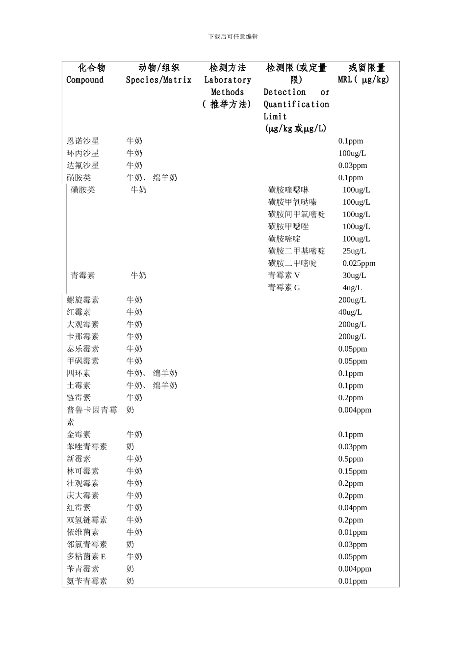 残留限量规范模板_第1页