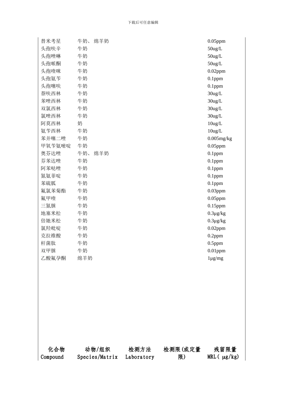 残留限量规范模板_第2页