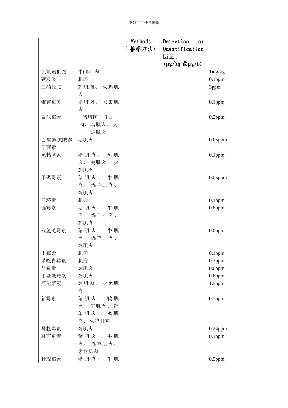 残留限量规范模板_第3页