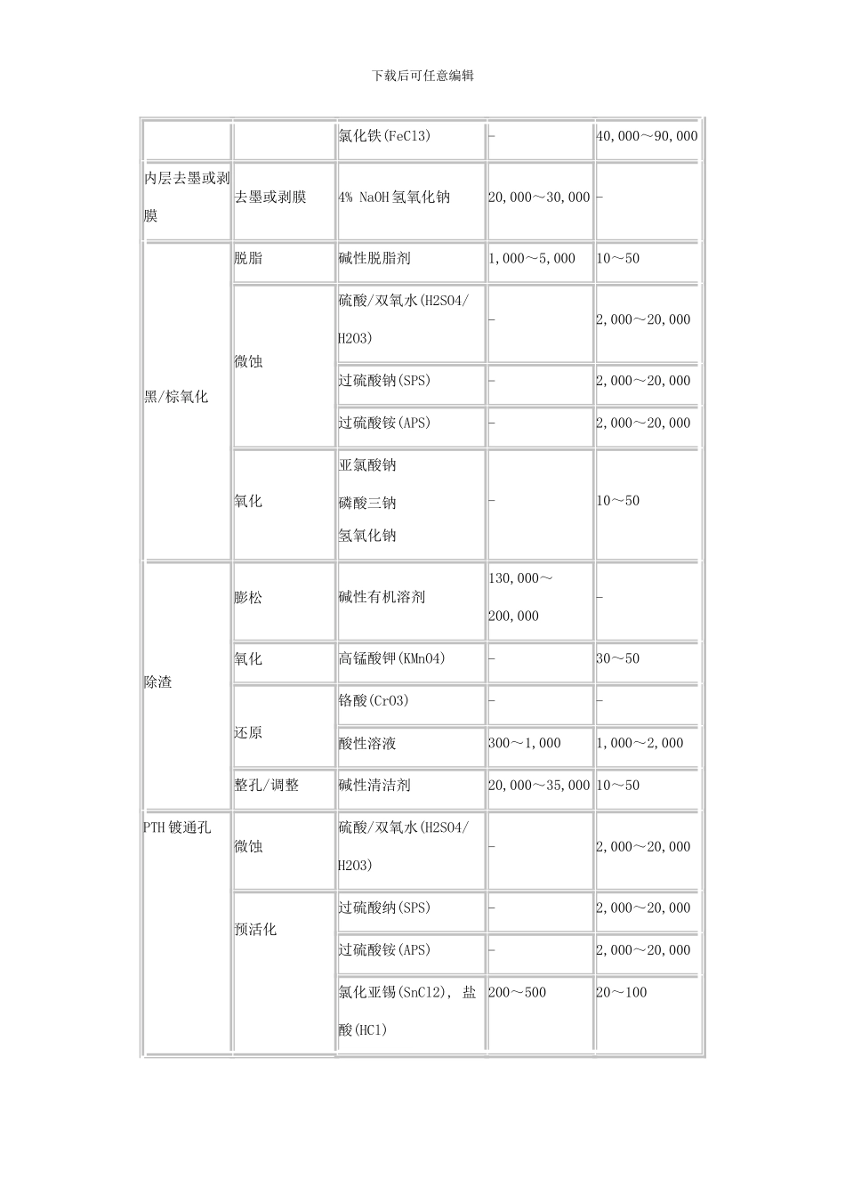 毕业设计正文初稿模板_第3页