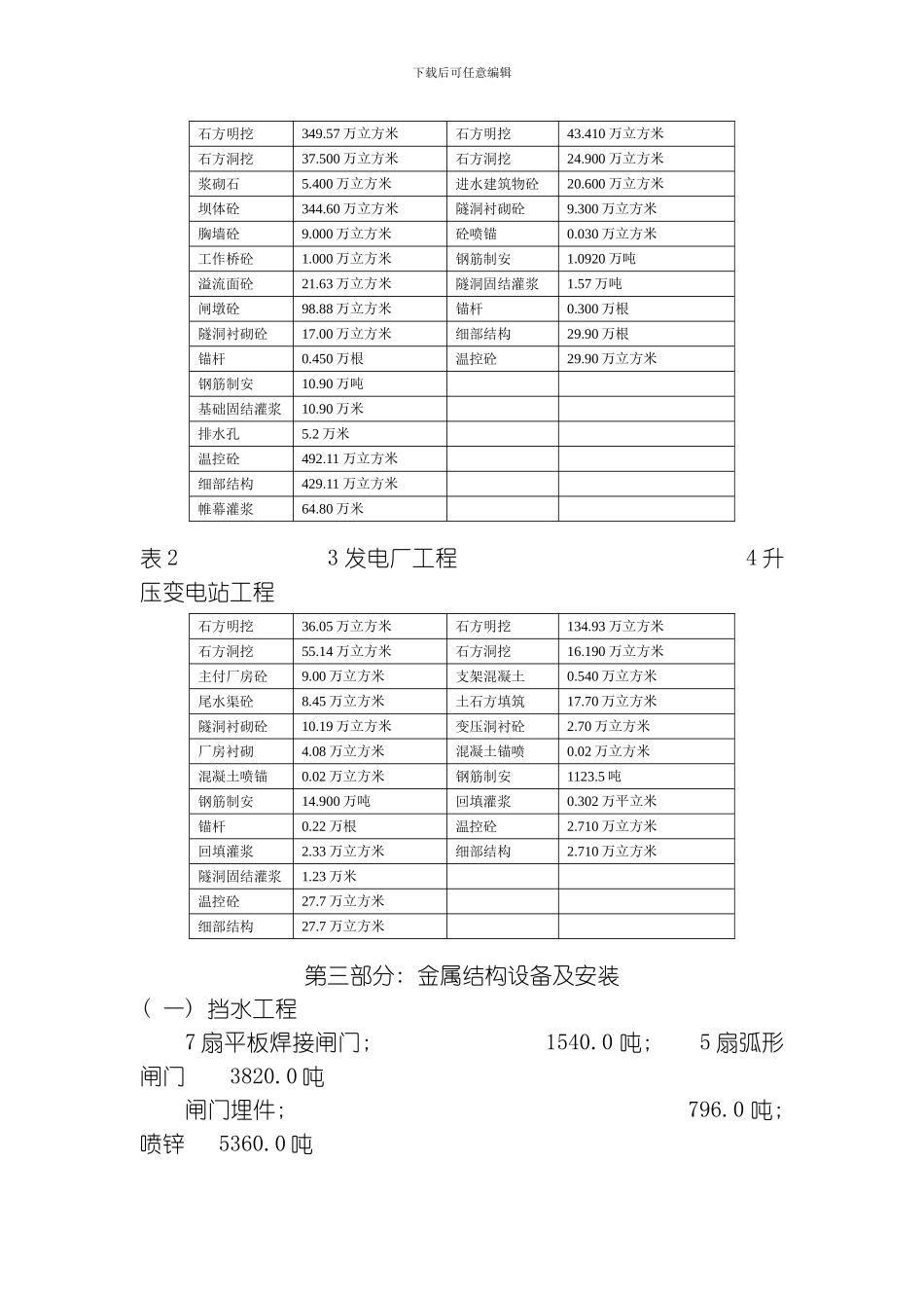 毕业设计水利枢纽初设概算资料模板_第3页