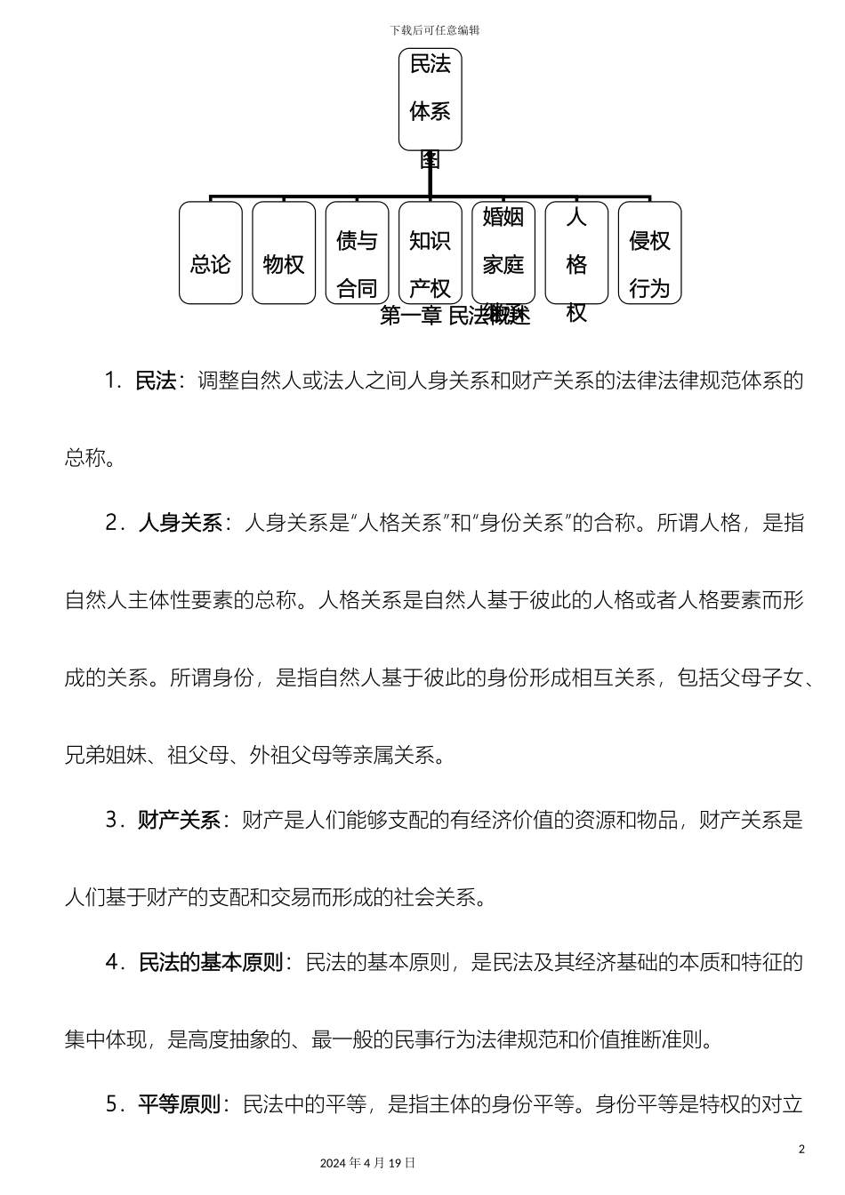 民法体系图解经典_第2页