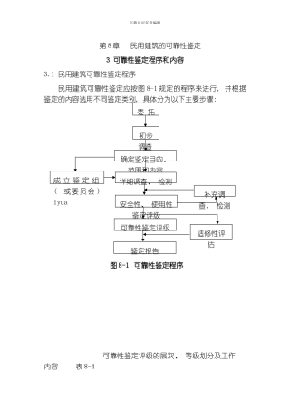民用建筑的可靠性鉴模板