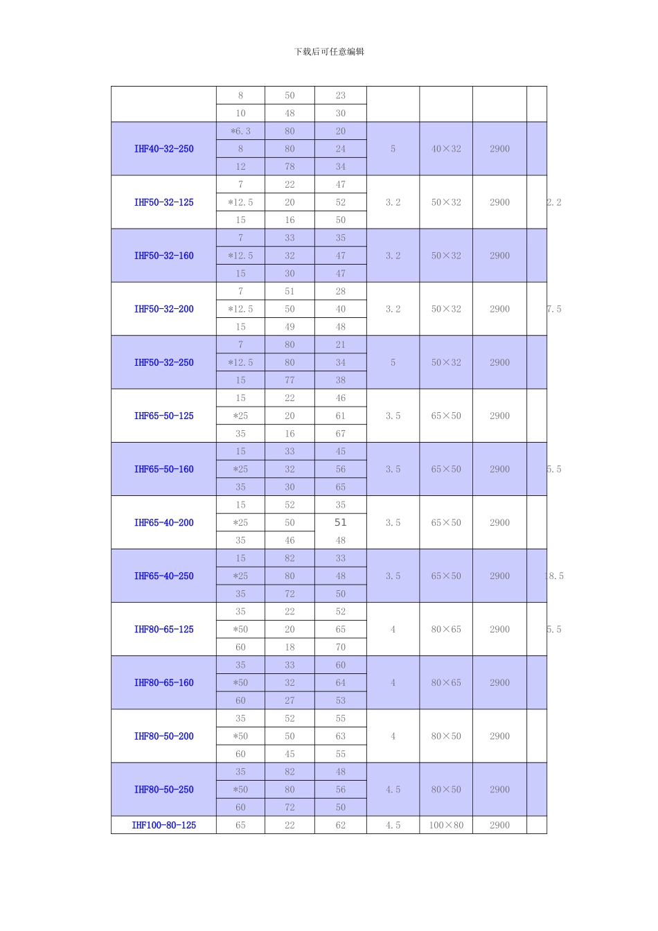 氟塑泵说明书模板_第2页