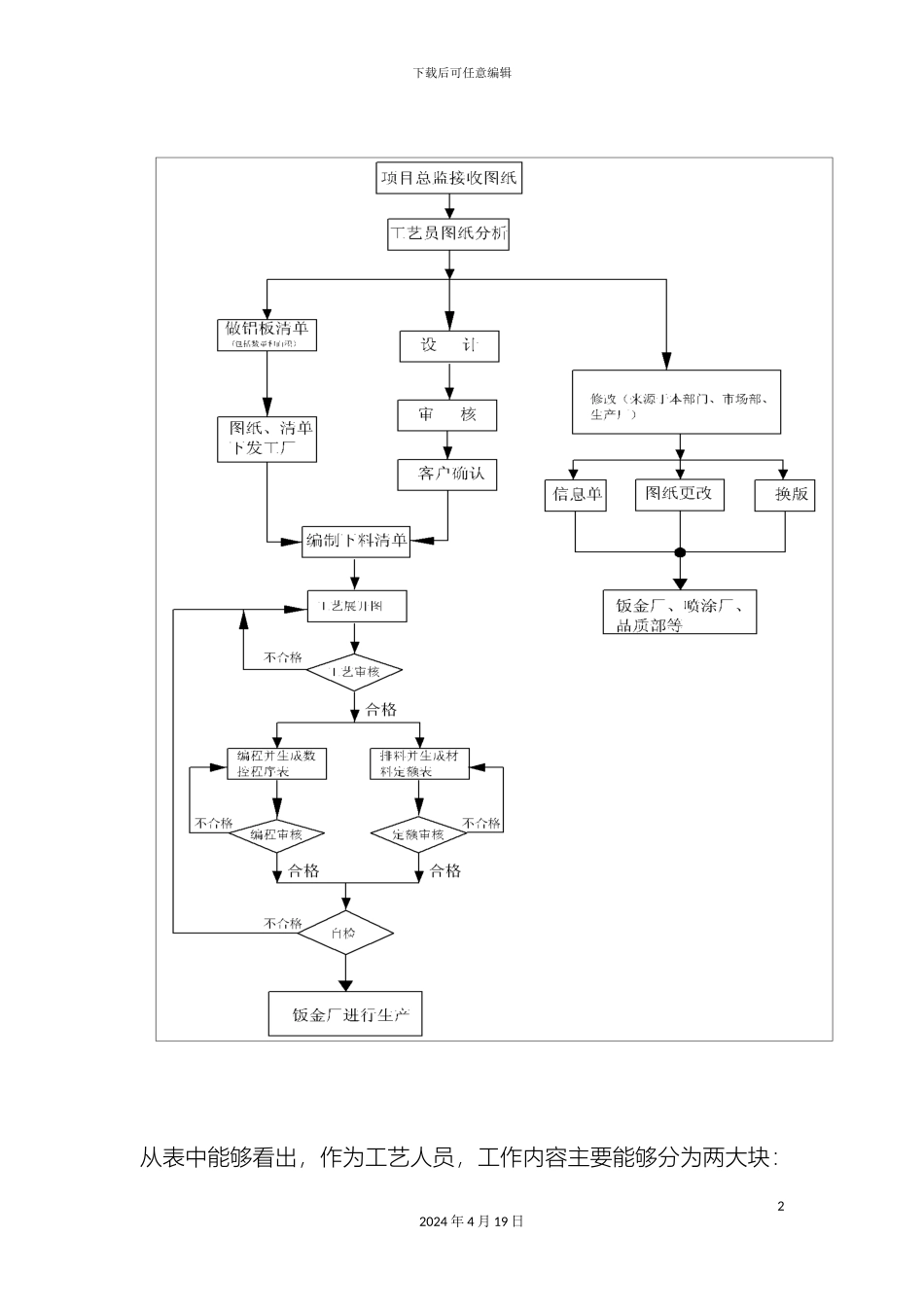氟碳铝单板工艺标准化_第2页