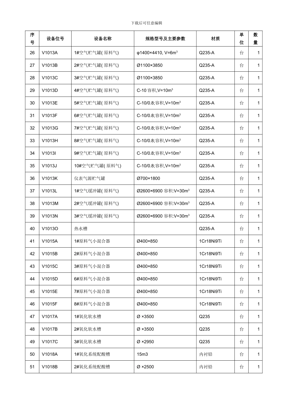 氢氰酸装置主要工艺设备表及车间成本模板_第2页