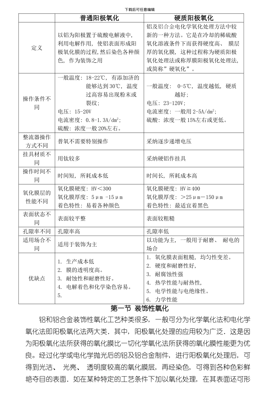 氧化工艺说明模板_第2页