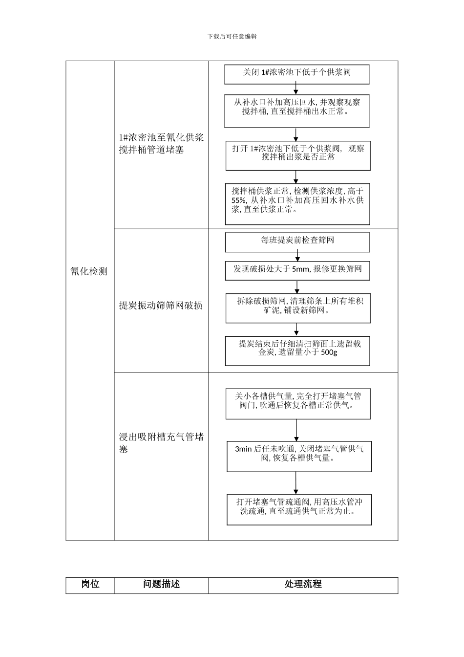 氰化磁选工段工管理体系建设模板_第2页
