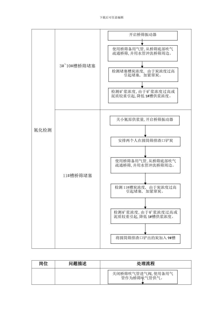 氰化磁选工段工管理体系建设模板_第3页