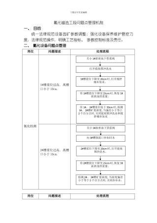 氰化磁选工段工管理体系建设模板
