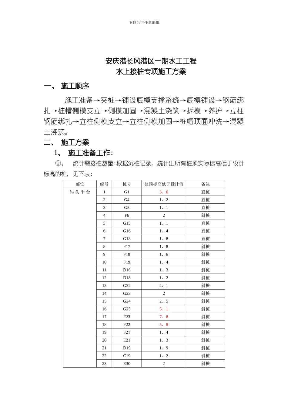 水上接桩专项施工方案模板_第2页