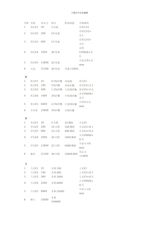水之TD合成公式泰坦建筑模板