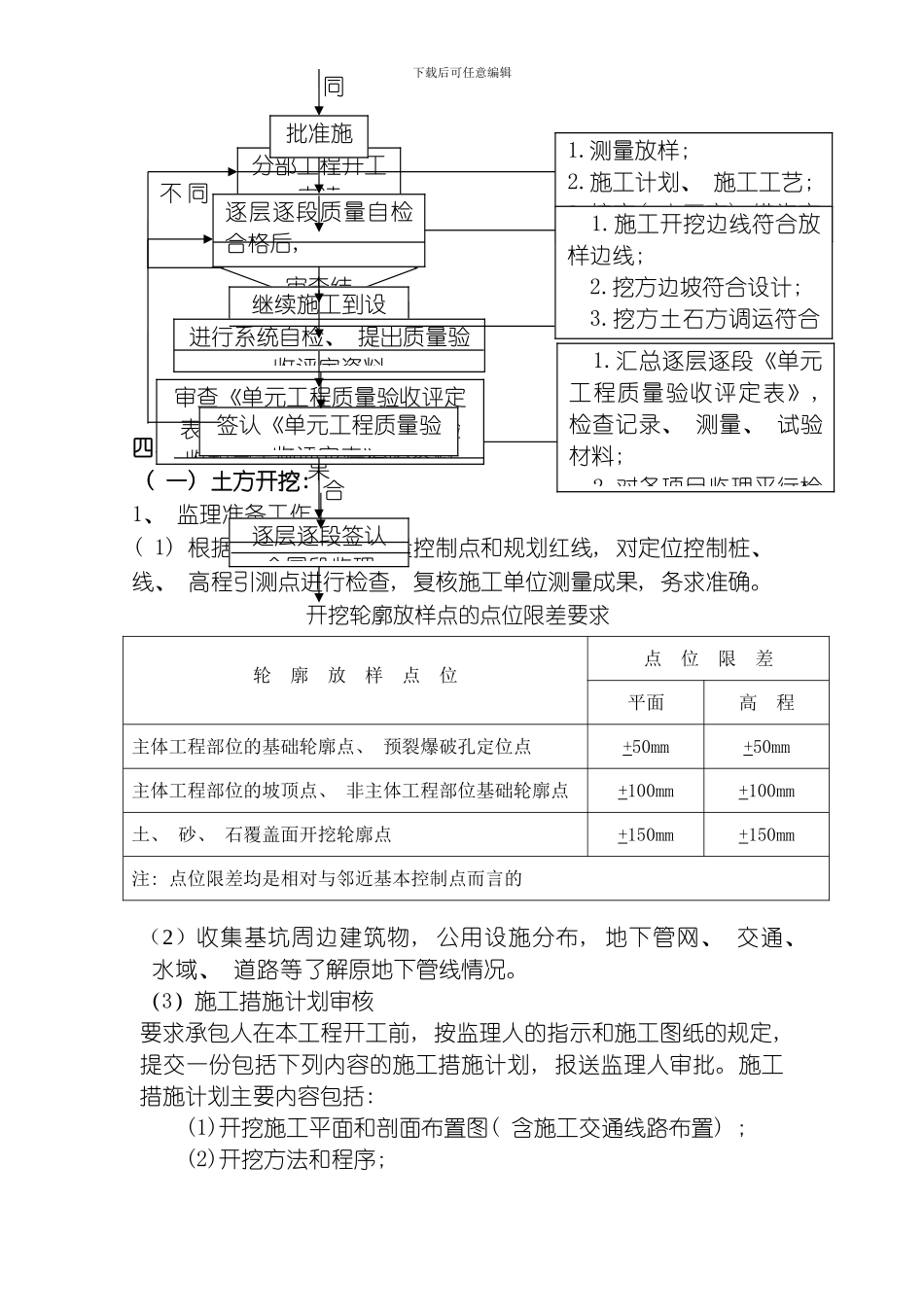 水利工程土石方开挖细则含明挖爆破模板_第3页