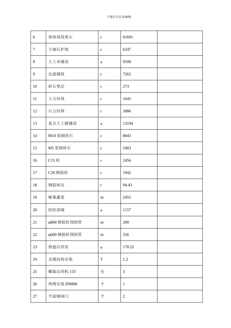 水利工程施工组织设计模板_第3页