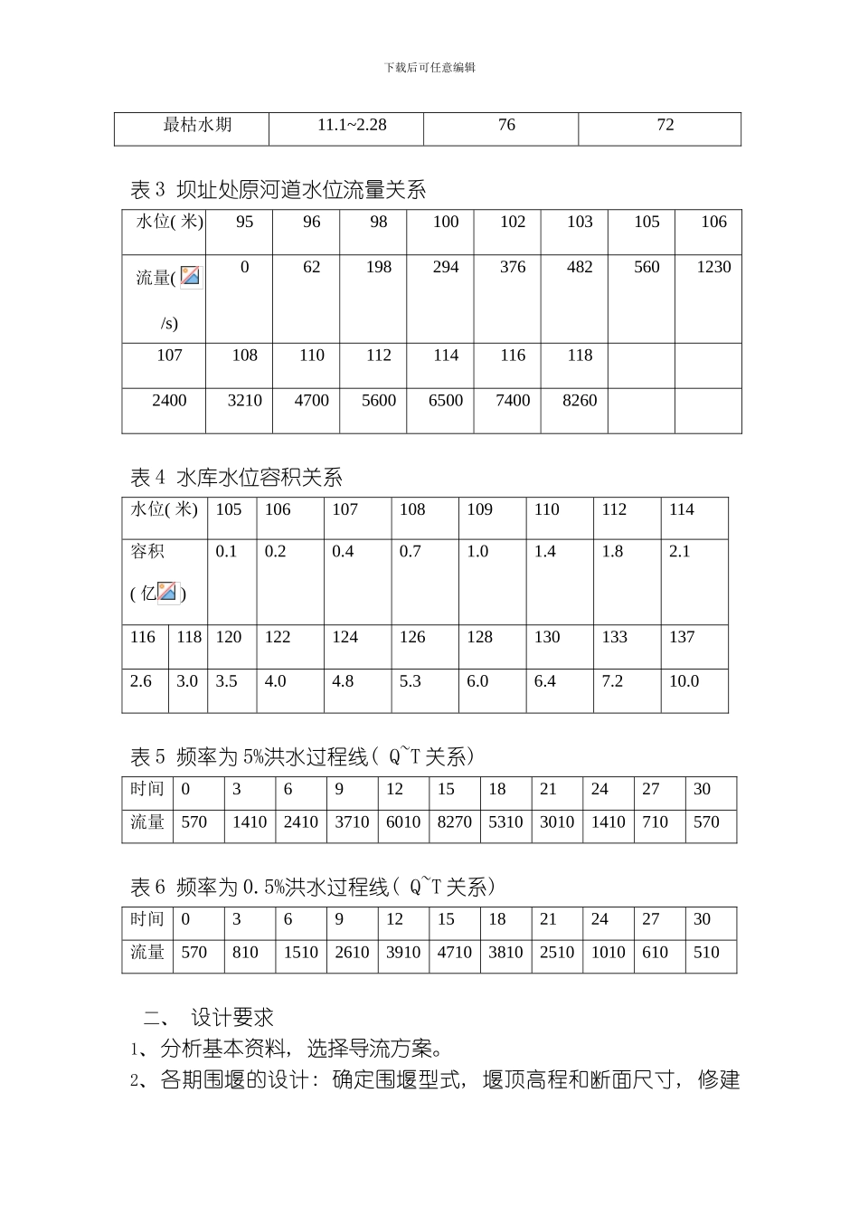 水利工程施工课程设计cai模板_第2页