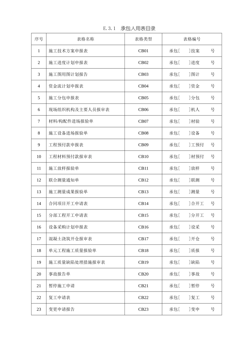 水利水电工程施工单位常用表模板_第1页