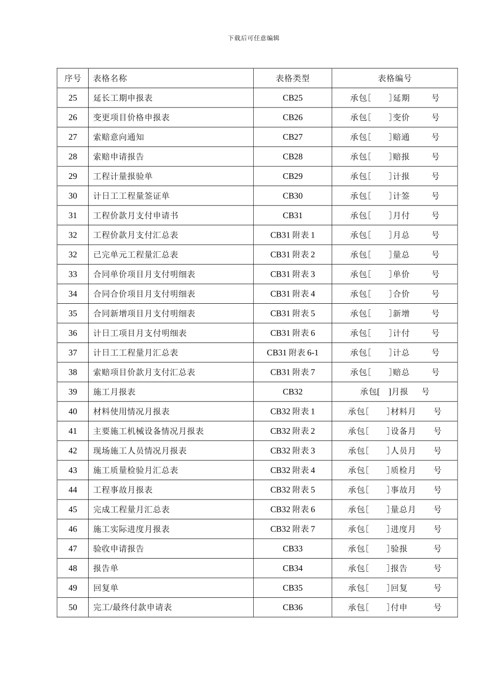 水利水电工程施工单位常用表模板_第3页