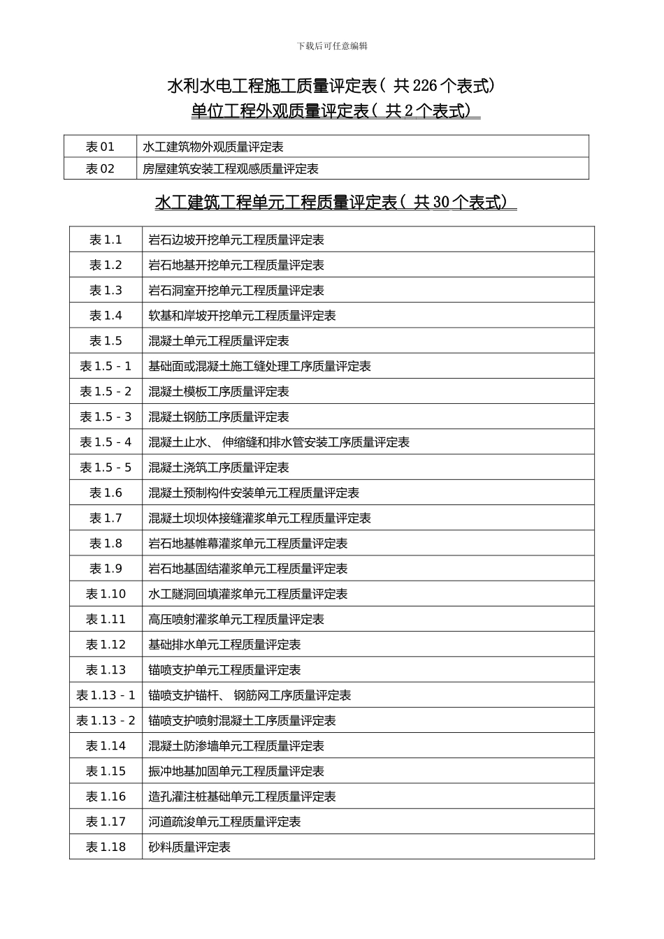水利水电工程施工质量评定表表式模板_第1页