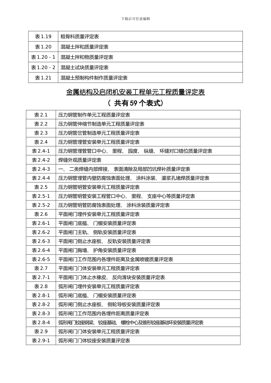 水利水电工程施工质量评定表表式模板_第2页