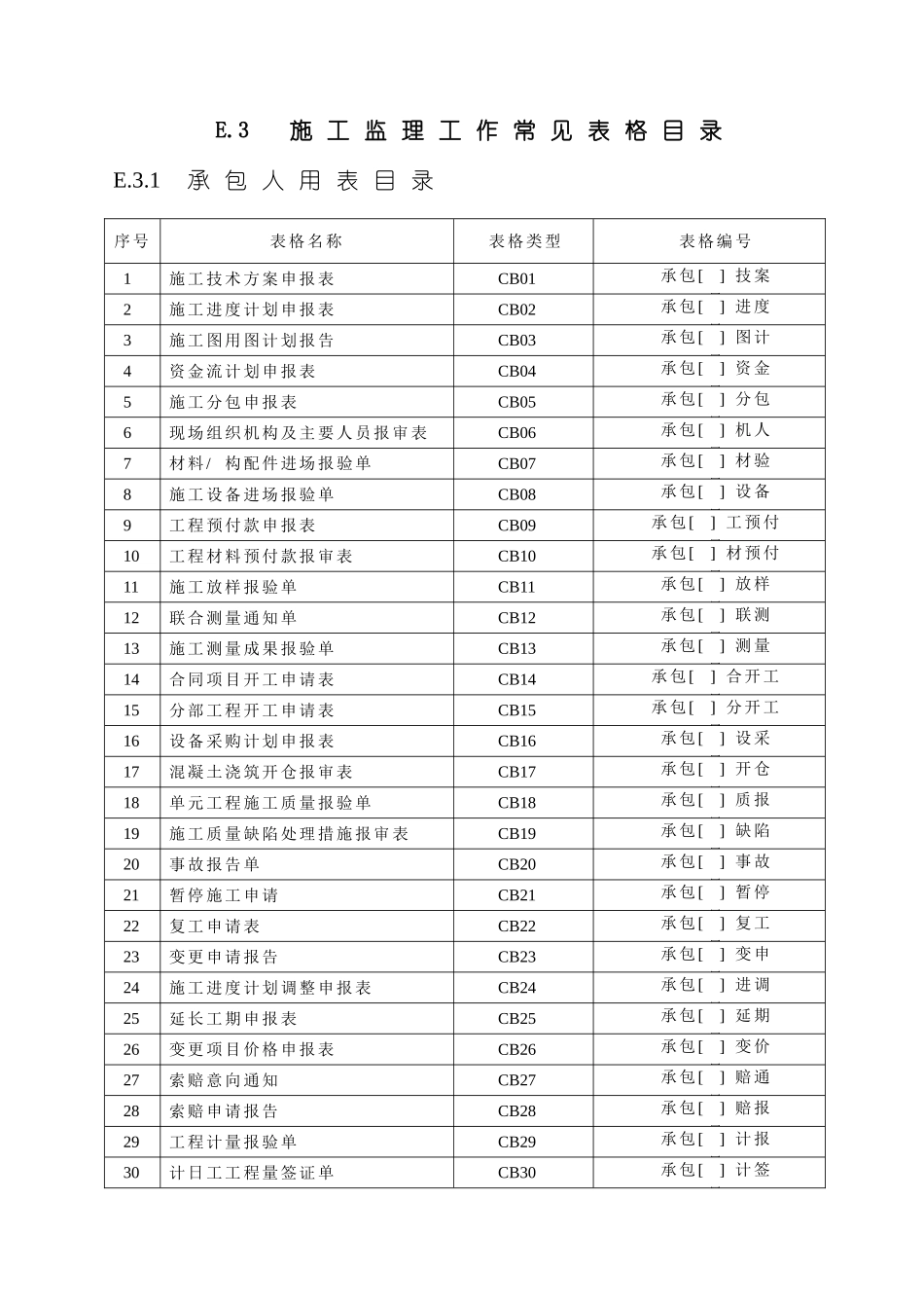 水利部施工监理表格_第2页