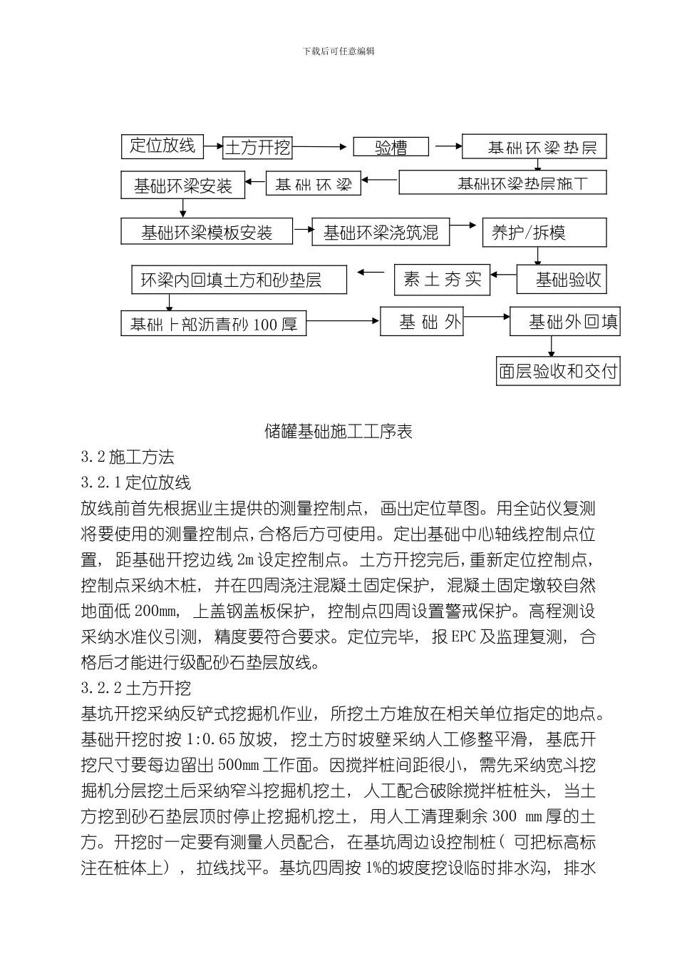 水处理及凝结水站罐基础施工方案模板_第2页