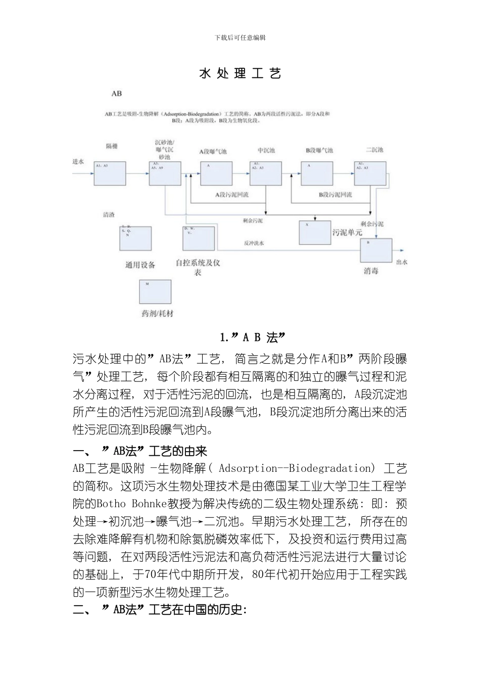 水处理工艺专业资料模板_第1页