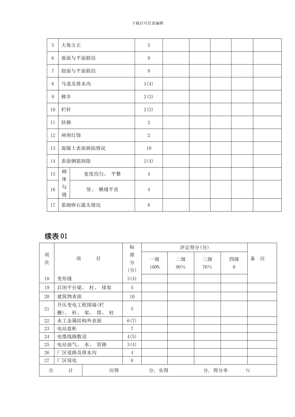 水工建筑物外观质量评定表模板_第3页