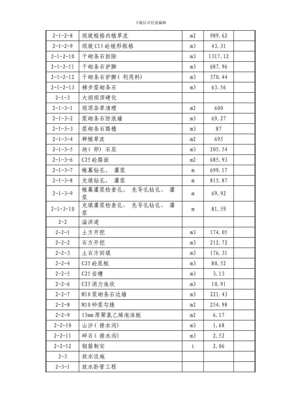 水库除险加固工程三标段副模板_第3页