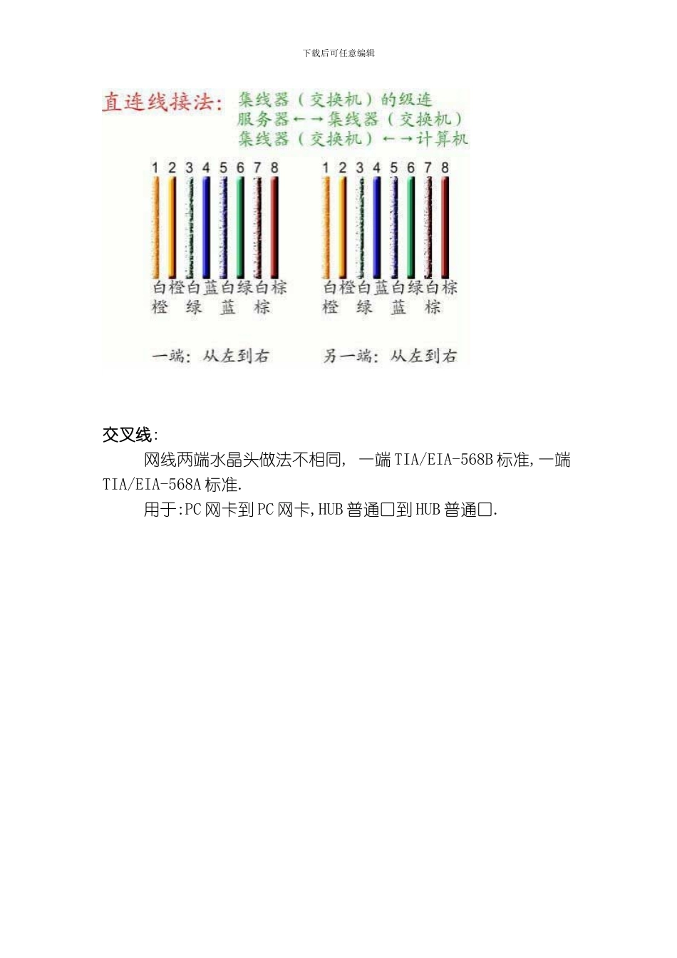 水晶头接线标准模板_第3页