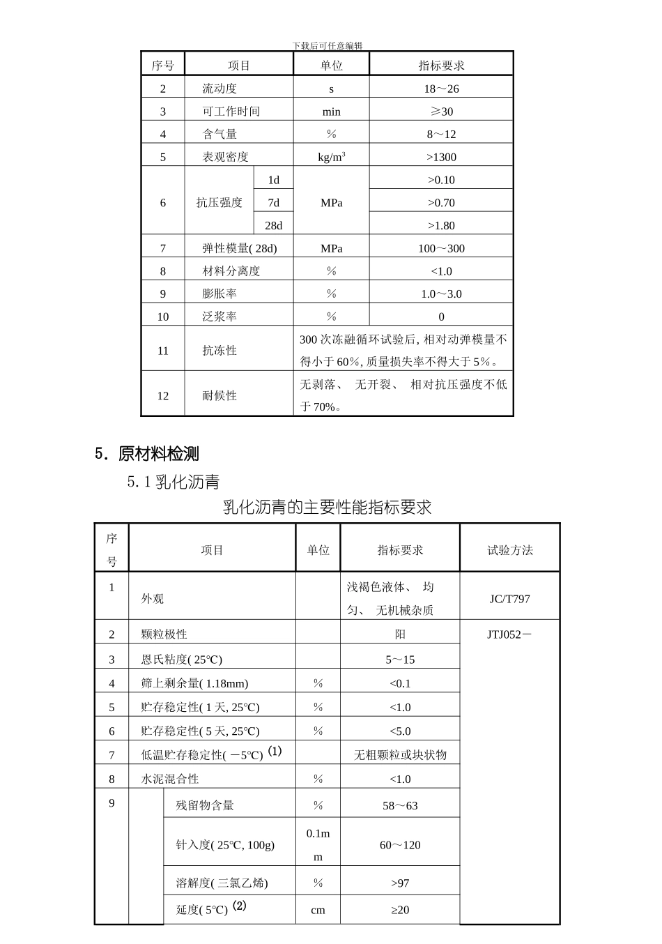 水泥乳化沥青砂浆试验检测作业指导书模板_第3页