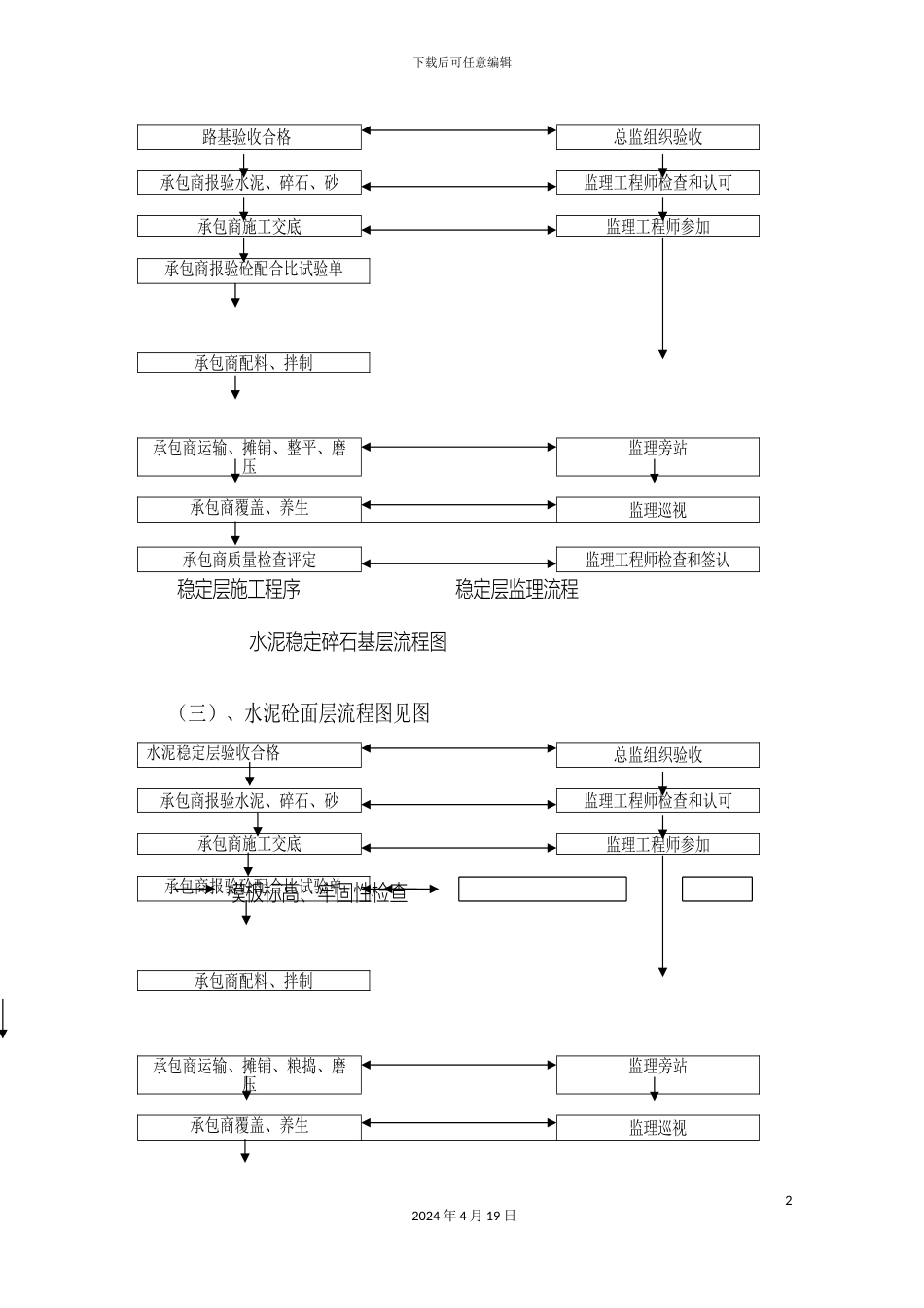 水泥混凝土路面监理细则样本_第3页