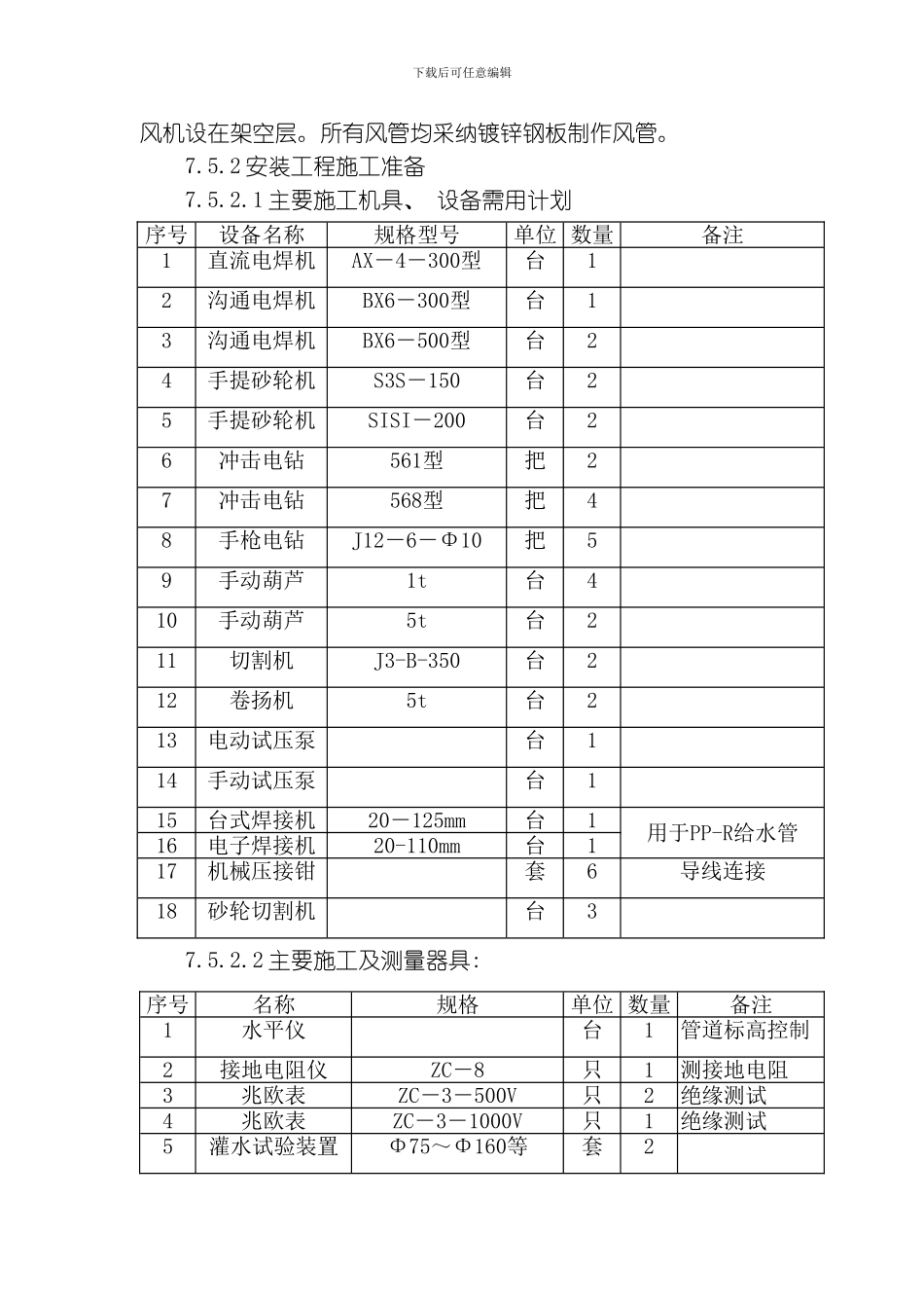 水电施工组织设计模板_第2页
