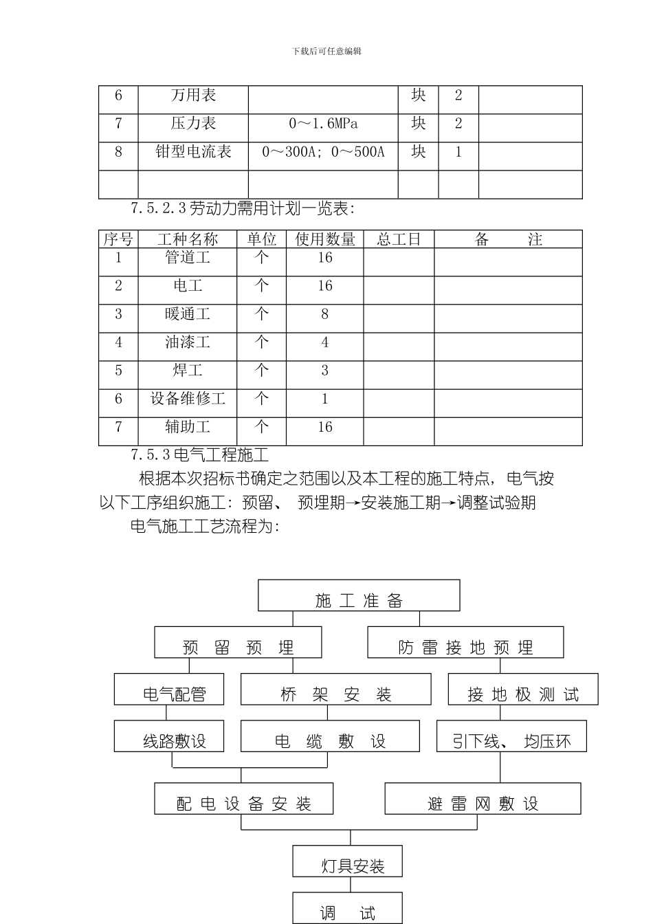 水电施工组织设计模板_第3页