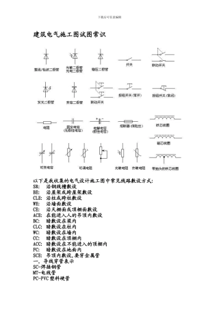 水电预算专业资料模板