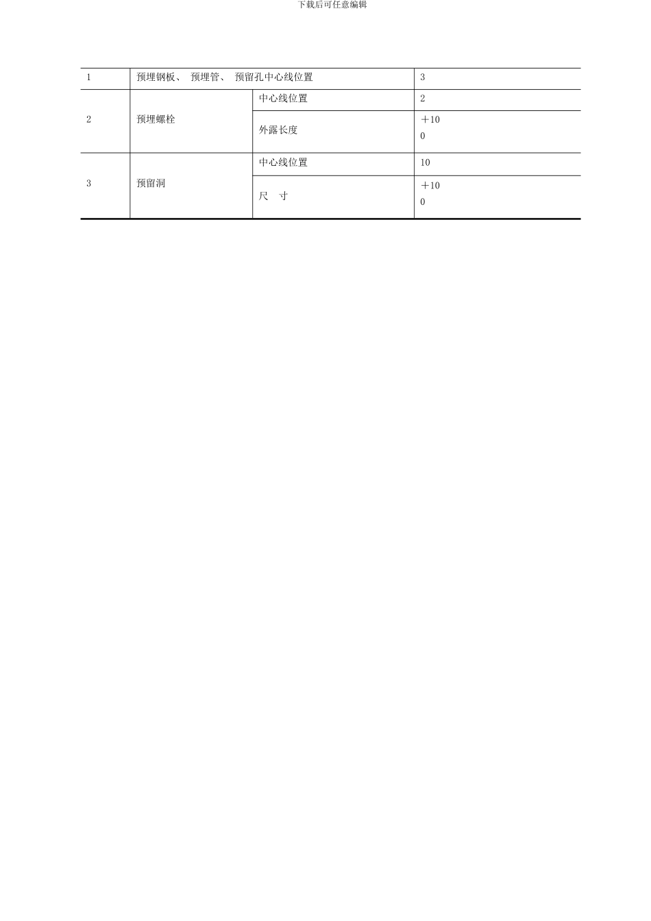 水运施工现场控制模板_第3页