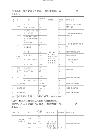 水运施工现场控制模板