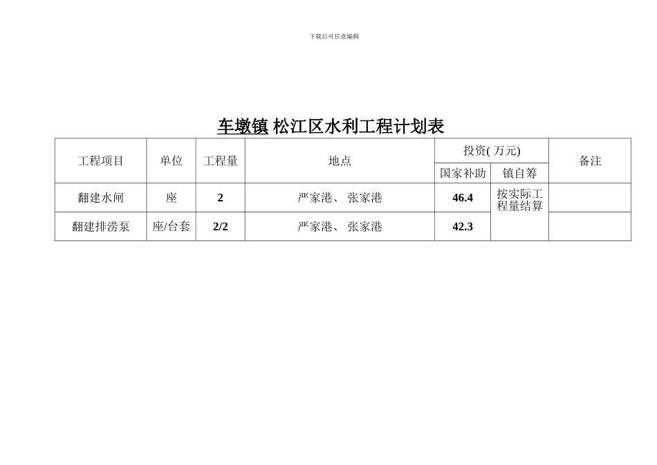 永丰街道松江区水利工程计划表模板_第3页