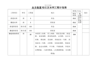 永丰街道松江区水利工程计划表模板