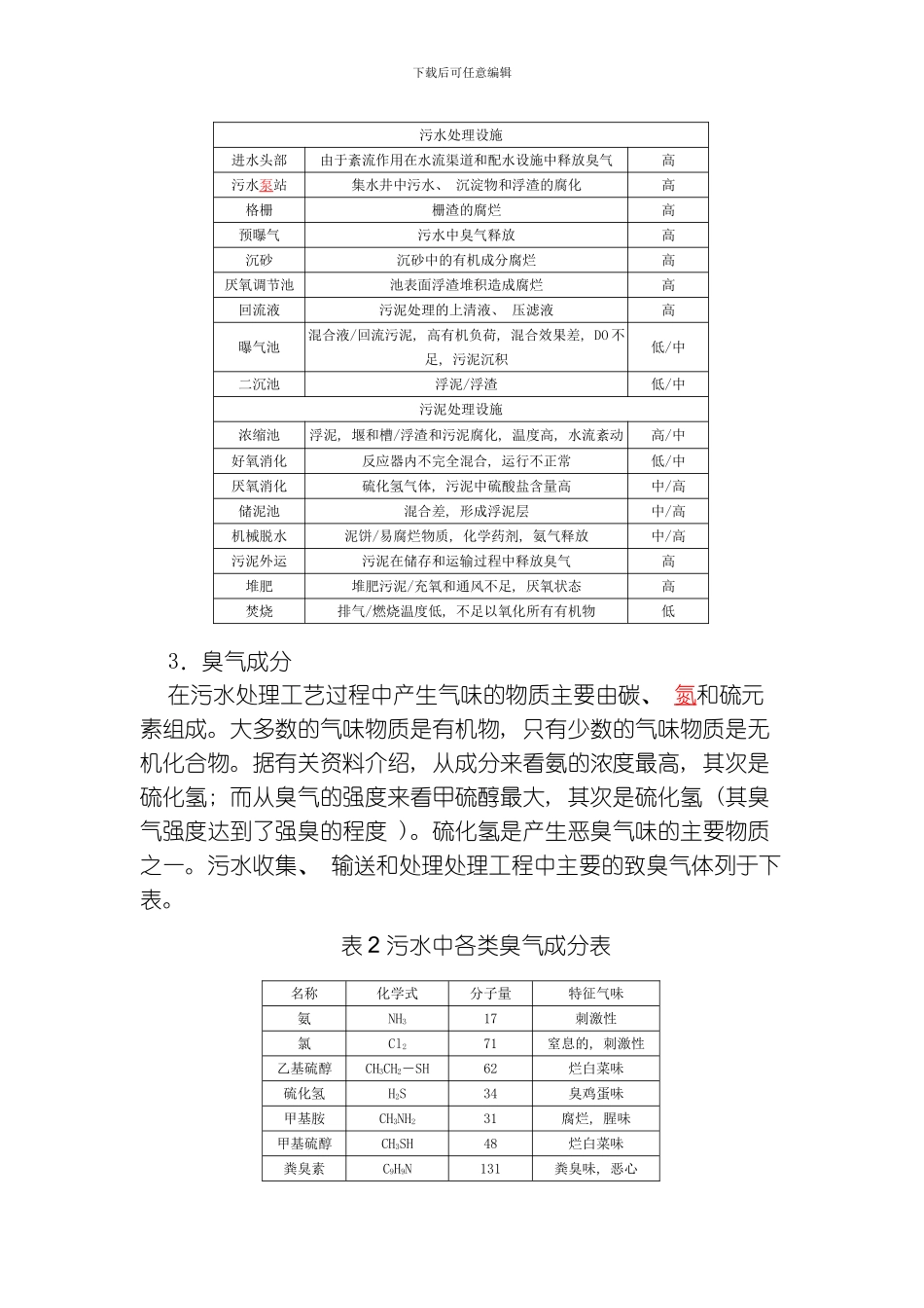汉西污水处理厂除臭工艺的选择模板_第2页