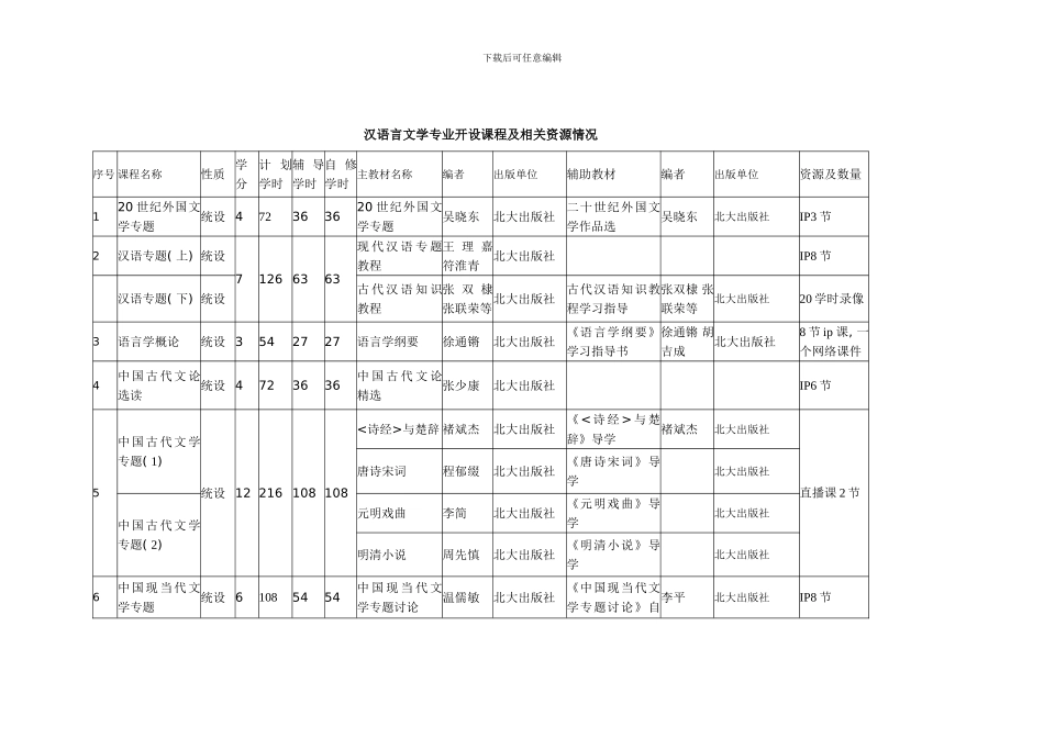 汉语言文学专业开设课程及相关资源情况_第1页