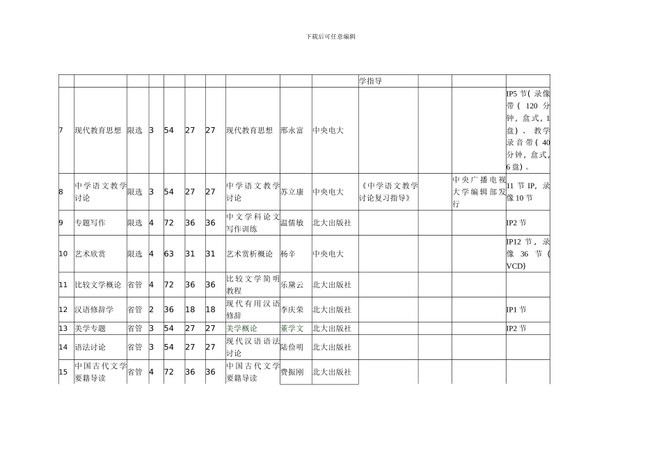 汉语言文学专业开设课程及相关资源情况_第2页