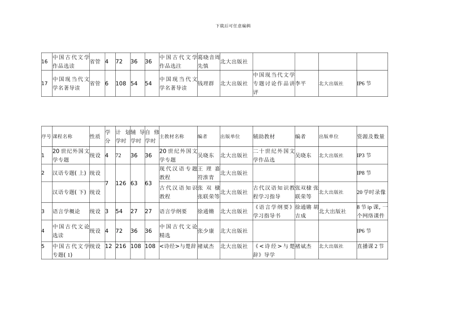 汉语言文学专业开设课程及相关资源情况_第3页