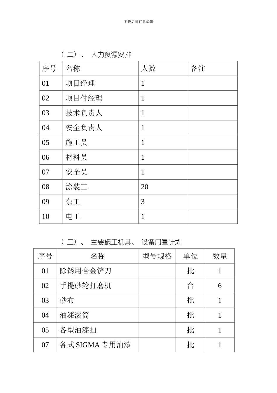 汕头加德仕油漆工程施工组织设计模板_第3页