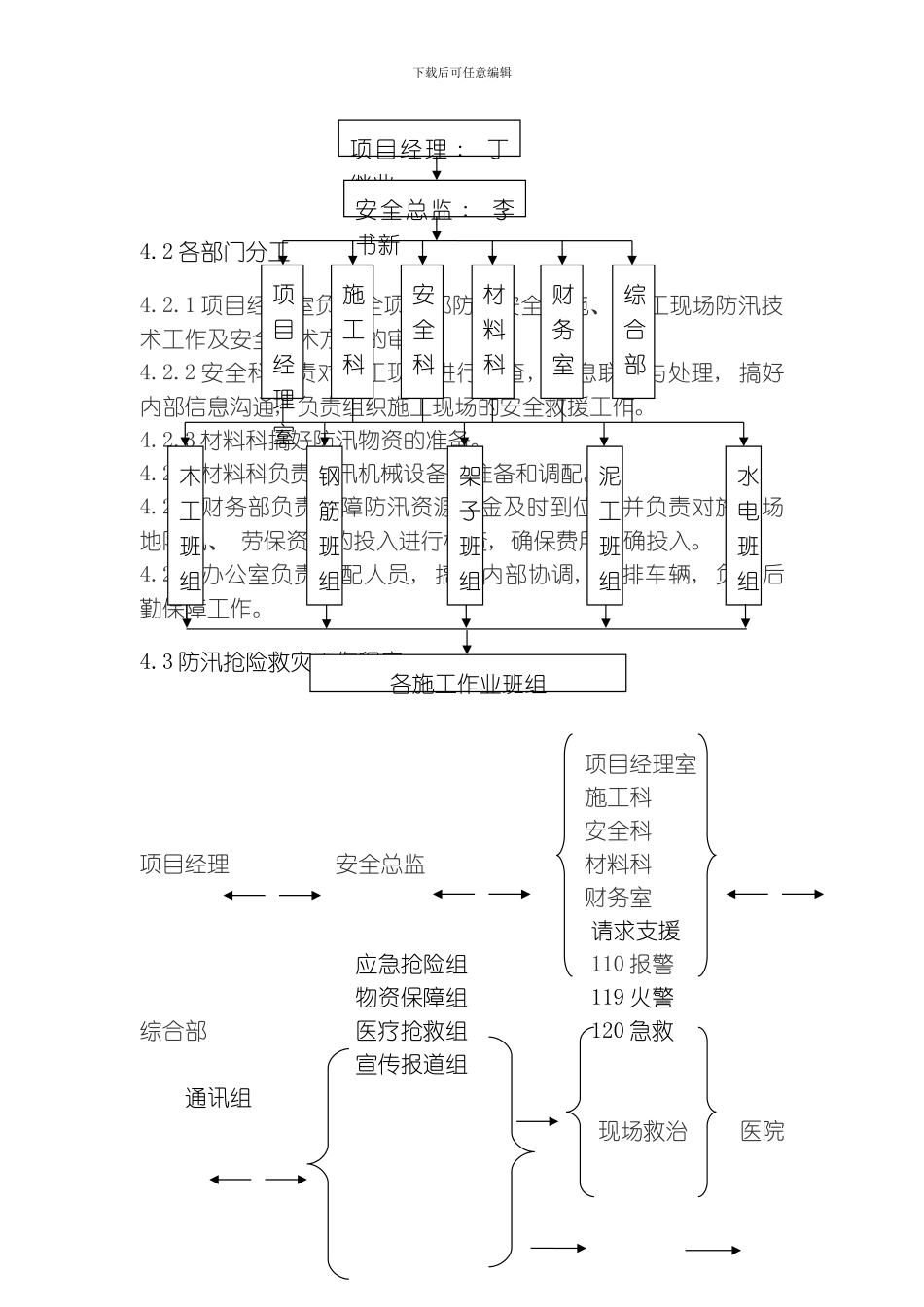 汛期安全专项方案模板_第3页